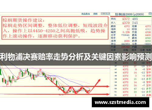 利物浦决赛赔率走势分析及关键因素影响预测