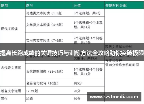 提高长跑成绩的关键技巧与训练方法全攻略助你突破极限